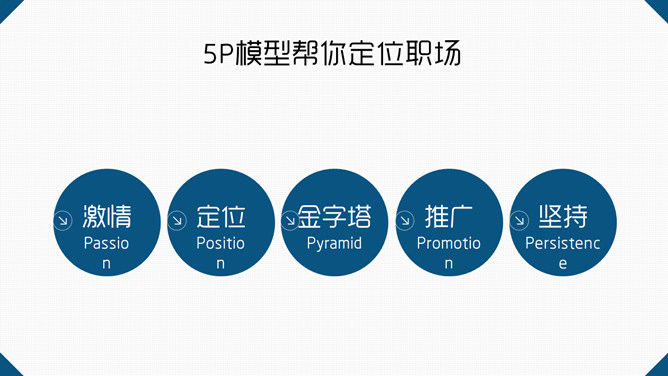 《拼的是现在比的是将来》读书笔记PPT_第3页PPT效果图