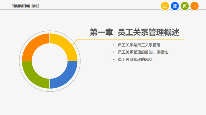 员工关系管理PPT培训课件_第2页PPT效果图