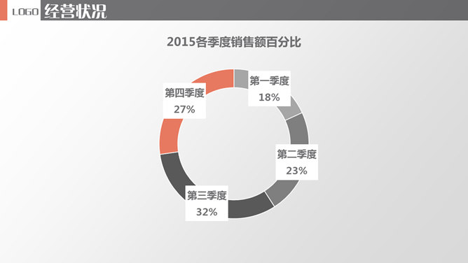 销售业绩总结汇报PPT模板_第4页PPT效果图