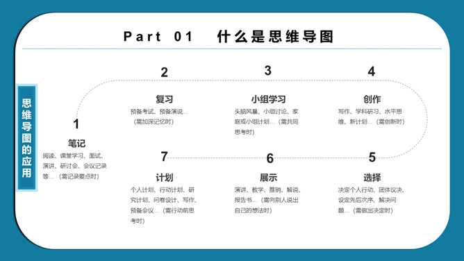 思维导图画法培训PPT模板_第7页PPT效果图