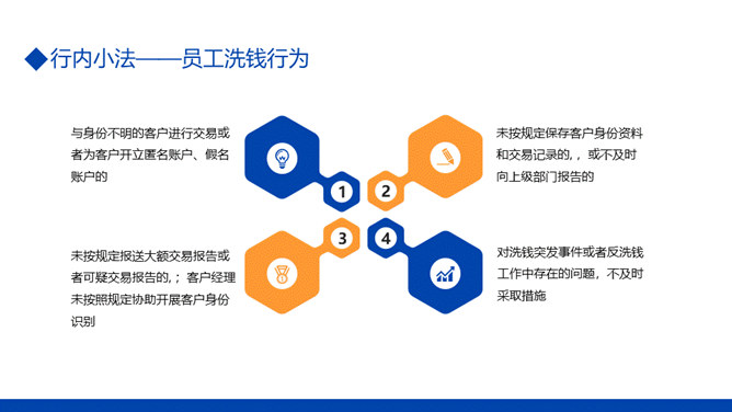 金融反洗钱知识培训PPT模板_第15页PPT效果图