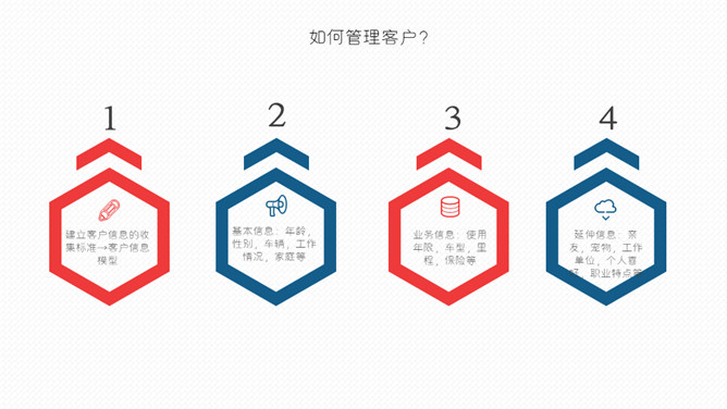 客户关系管理培训PPT模板_第12页PPT效果图