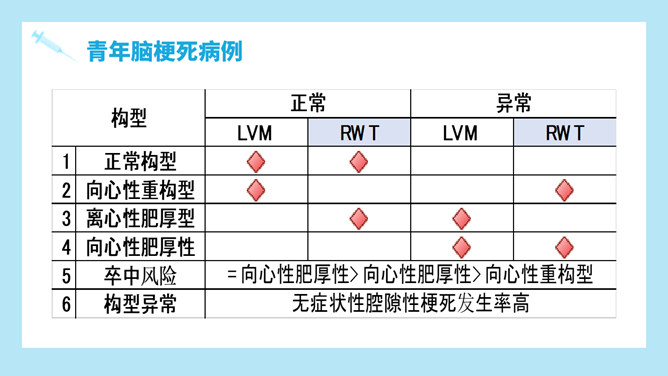 青年脑梗死病例讨论PPT模板_第8页PPT效果图