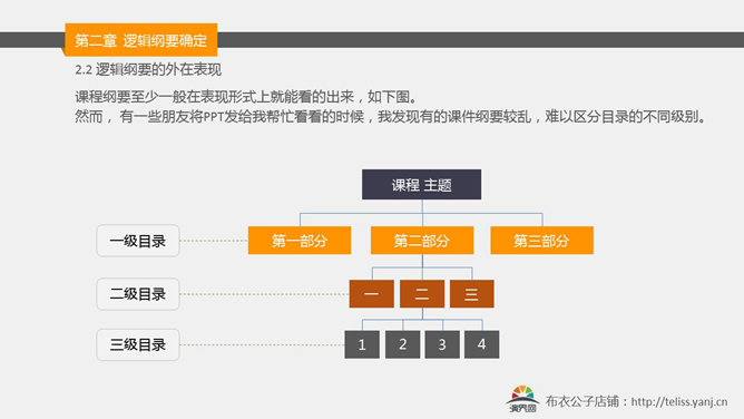 内训师课程开发培训PPT课件_第13页PPT效果图