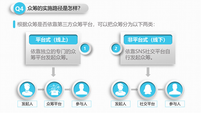 《玩转众筹》读书笔记PPT_第14页PPT效果图