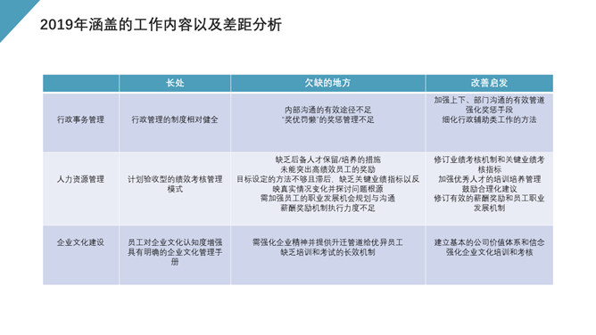 HR人事行政工作总结报告PPT模板_第3页PPT效果图