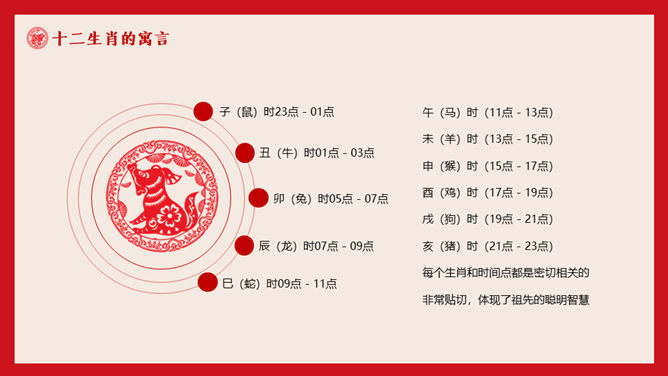 剪纸风传统文化十二生肖知识PPT模板_第11页PPT效果图