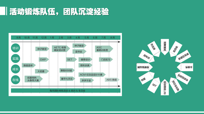 华硕奇兵硕市生PPT_第10页PPT效果图