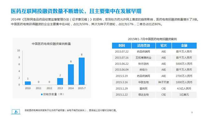 医药电商市场分析报告PPT模板_第8页PPT效果图