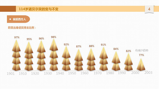 诺贝尔奖潜规则PPT_第3页PPT效果图