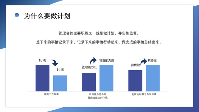 如何制定计划培训PPT模板_第6页PPT效果图