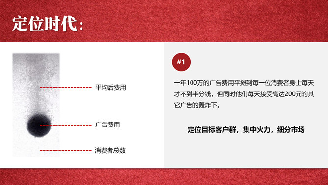 《定位》PPT读书笔记_第4页PPT效果图