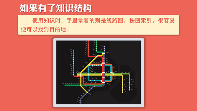 《如何高效学习》读书PPT_第12页PPT效果图