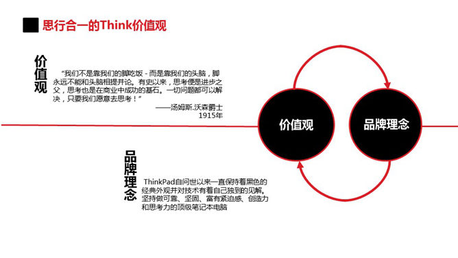 ThinkPad品牌发展回顾PPT_第5页PPT效果图