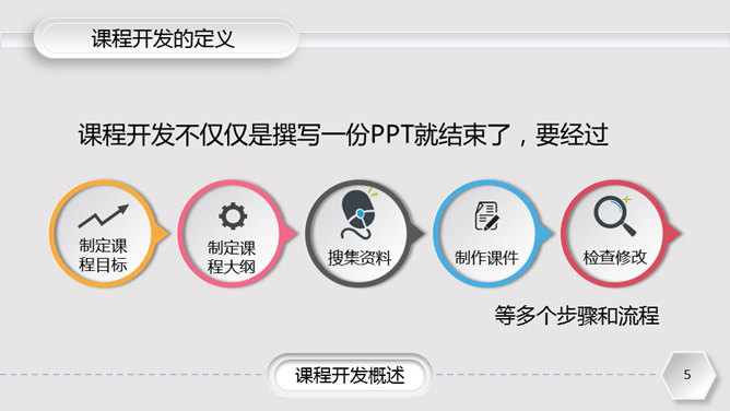 企业培训课程开发实务PPT课件_第4页PPT效果图