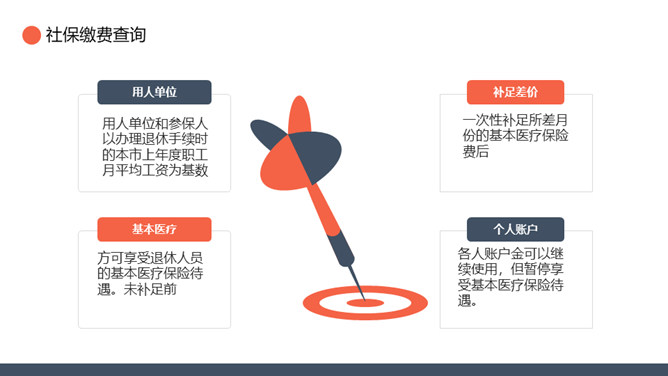 五险一金基础知识培训PPT模板_第14页PPT效果图