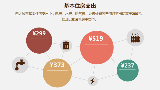 90后年轻人生活压力数据_第4页PPT效果图