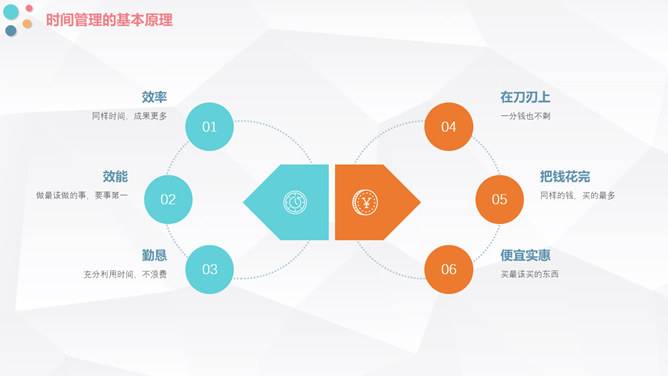 时间管理方法培训PPT模板_第13页PPT效果图