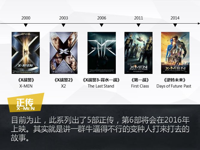 你可能不知道的X战警PPT_第2页PPT效果图