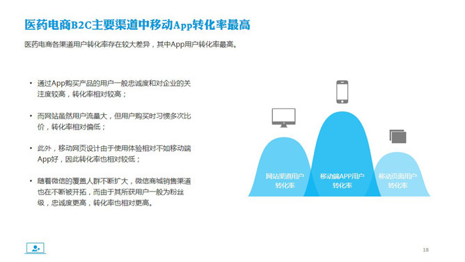 医药电商市场分析报告PPT模板_第17页PPT效果图