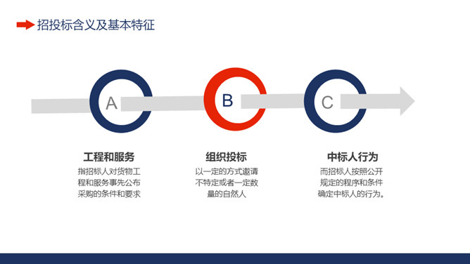 工程项目招标投标知识培训PPT模板_第3页PPT效果图