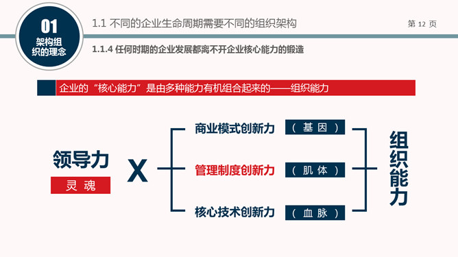 组织结构设计培训PPT课件_第10页PPT效果图