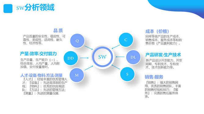 SWOT分析培训课件PPT模板_第13页PPT效果图