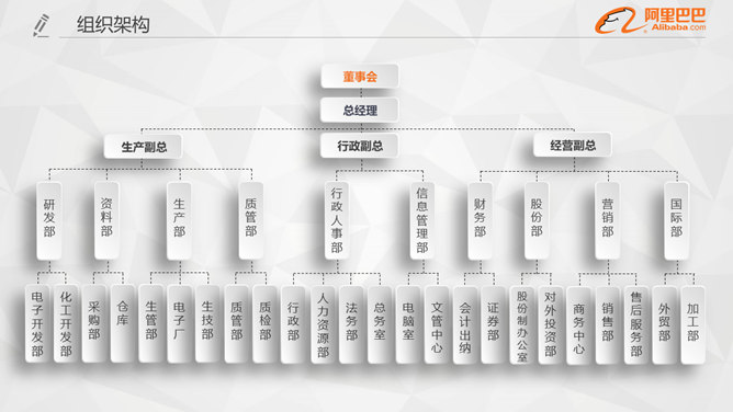 阿里巴巴公司专用PPT模板_第7页PPT效果图