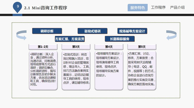 企业管理咨询公司介绍PPT课件_第8页PPT效果图