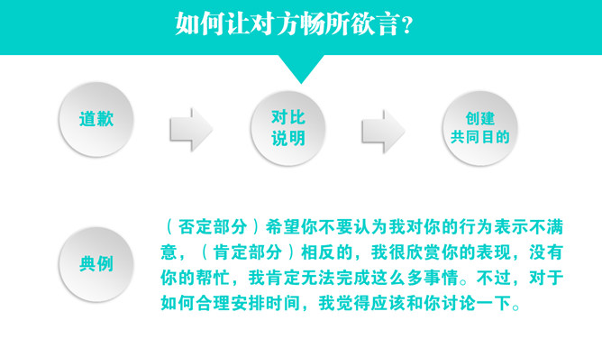 高效能沟通《关键对话》PPT读书笔记_第7页PPT效果图