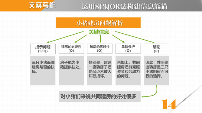 《麦肯锡教我的写作武器》读书笔记PPT_第14页PPT效果图