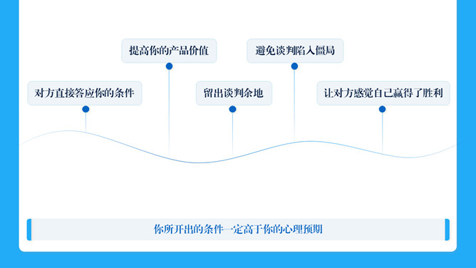 《优势谈判》读书笔记PPT_第5页PPT效果图