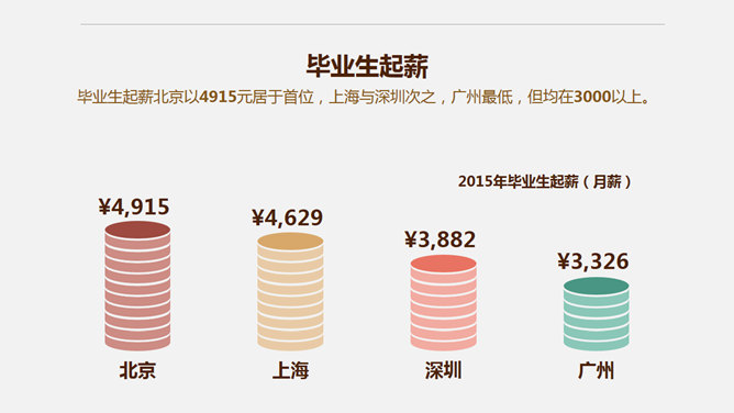 90后年轻人生活压力数据_第5页PPT效果图