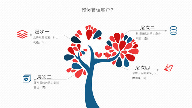 客户关系管理培训PPT模板_第9页PPT效果图