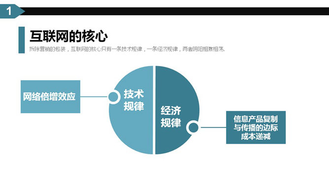 什么是互联网思维PPT解读_第1页PPT效果图