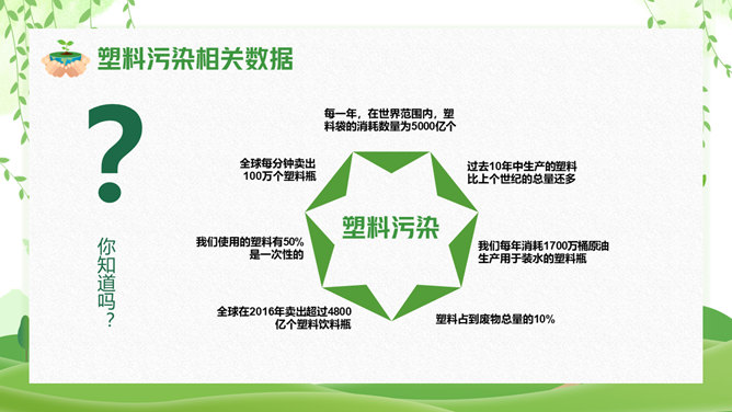 清新绿色世界环境日介绍PPT模板_第11页PPT效果图