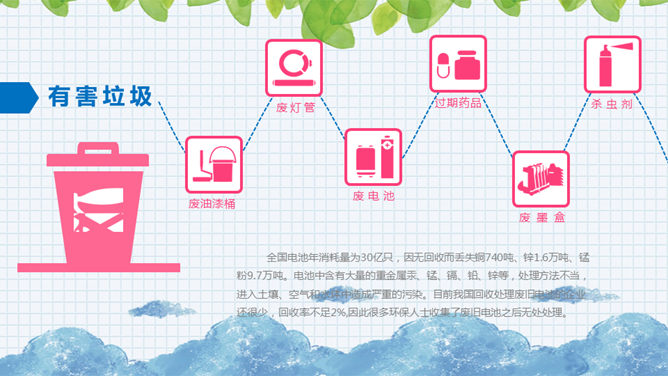 垃圾分类宣传教育PPT模板_第13页PPT效果图