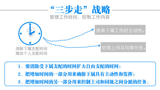 《谁背上了猴子》读书笔记PPT_第11页PPT效果图