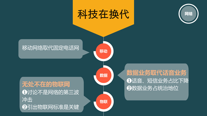 《时代的变换》读书笔记PPT_第11页PPT效果图