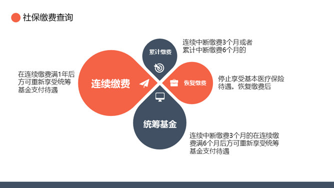 五险一金基础知识培训PPT模板_第13页PPT效果图