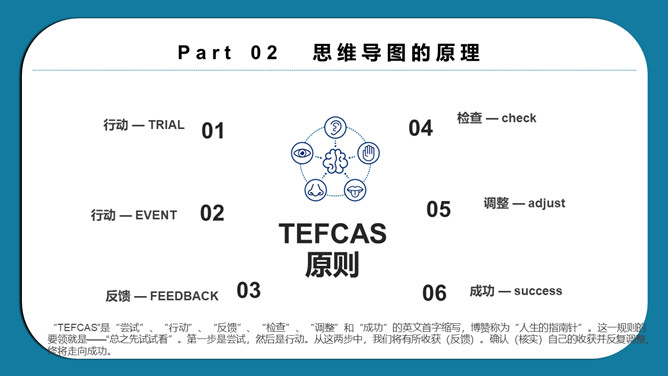 思维导图画法培训PPT模板_第13页PPT效果图