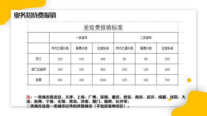 财务报销流程培训PPT模板_第9页PPT效果图