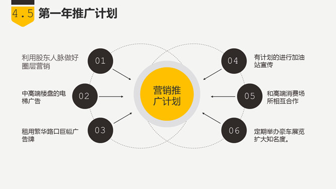 商业创业融资项目计划书PPT模板_第15页PPT效果图