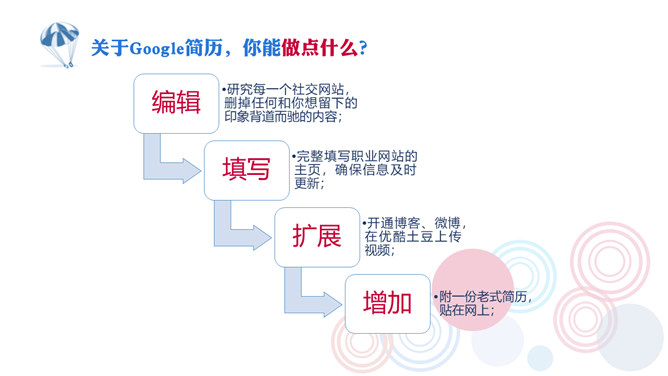 《你的降落伞是什么颜色》读书笔记PPT_第11页PPT效果图