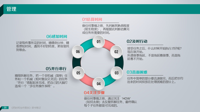 《把时间当做朋友》读书笔记PPT_第14页PPT效果图