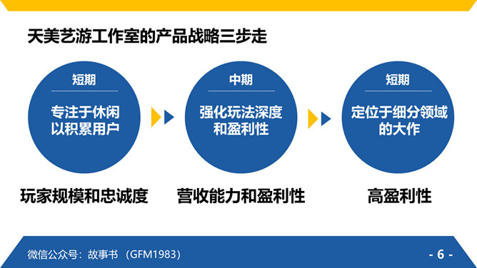 《腾讯方法》PPT读书笔记_第6页PPT效果图