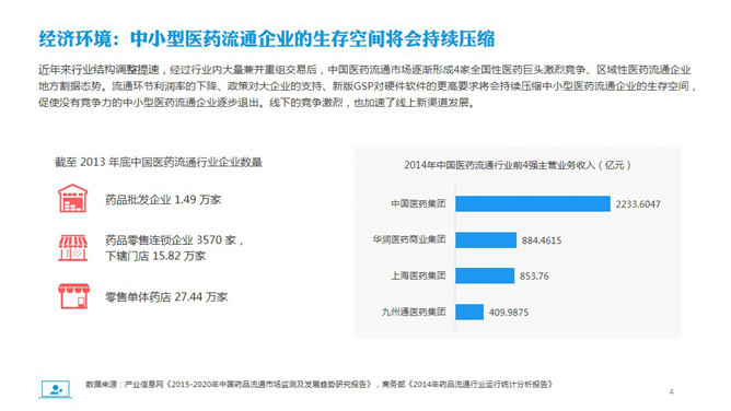 医药电商市场分析报告PPT模板_第3页PPT效果图