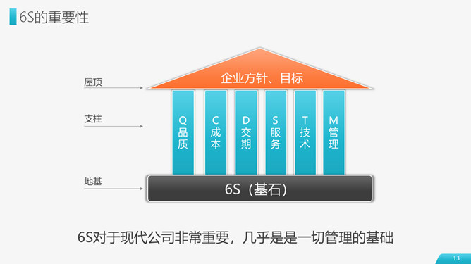 6S现场管理实施方法PPT模板_第11页PPT效果图