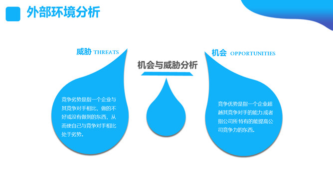 SWOT分析培训课件PPT模板_第14页PPT效果图