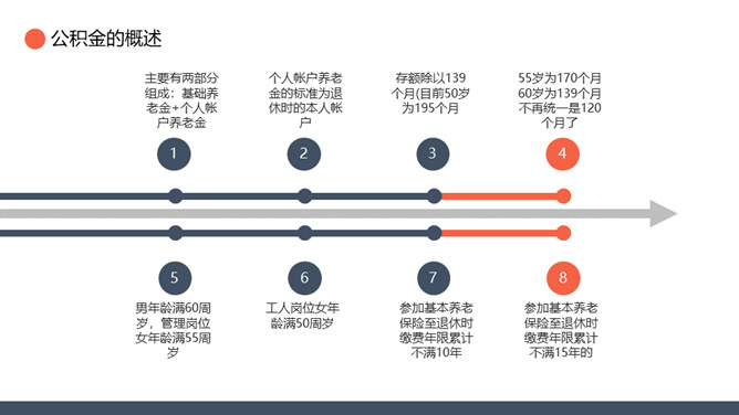 五险一金基础知识培训PPT模板_第10页PPT效果图